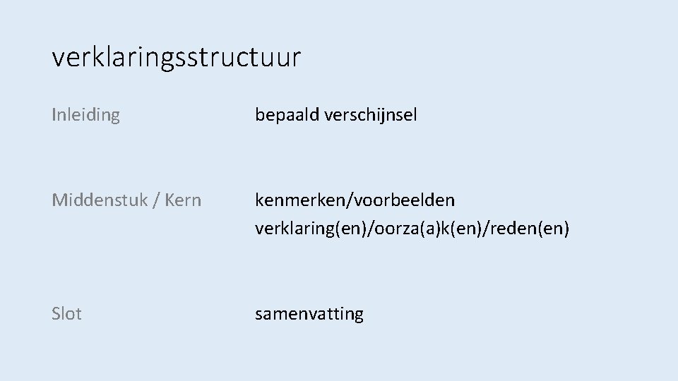 verklaringsstructuur Inleiding bepaald verschijnsel Middenstuk / Kern kenmerken/voorbeelden verklaring(en)/oorza(a)k(en)/reden(en) Slot samenvatting 