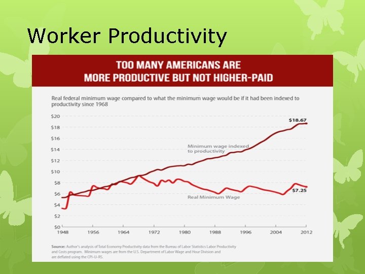 Increasing the Minimum Wage Dan Havern Chris Austin