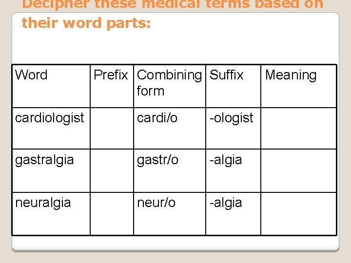 Decipher these medical terms based on their word parts: Word Prefix Combining Suffix form