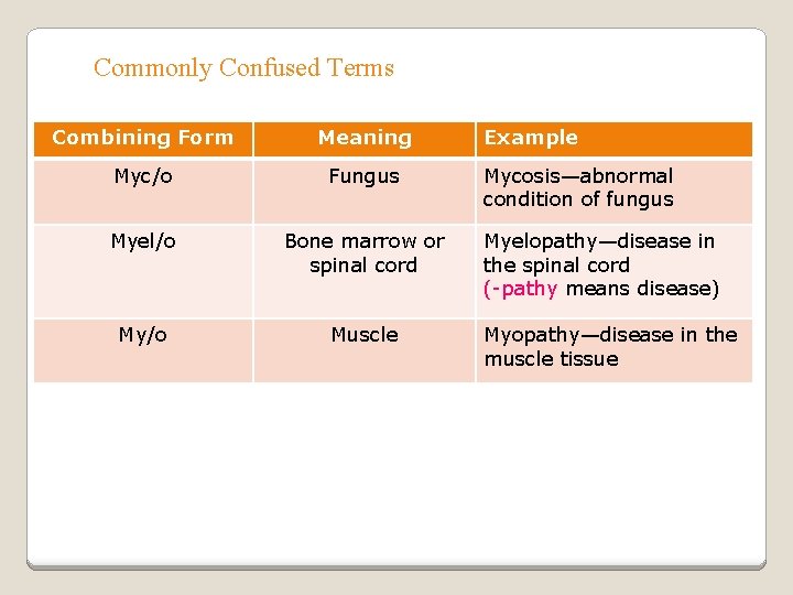 Commonly Confused Terms Combining Form Meaning Myc/o Fungus Myel/o Bone marrow or spinal cord