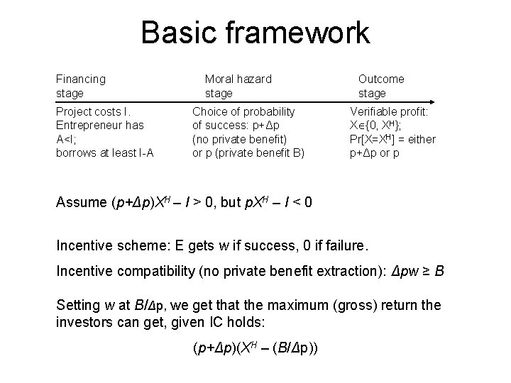 Basic framework Financing stage Project costs I. Entrepreneur has A<I; borrows at least I-A