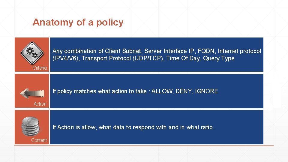 Anatomy of a policy Any combination of Client Subnet, Server Interface IP, FQDN, Internet