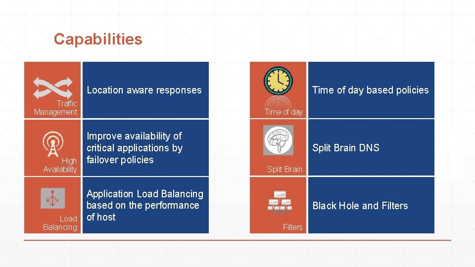 Capabilities Location aware responses Traffic Management High Availability Load Balancing Time of day based