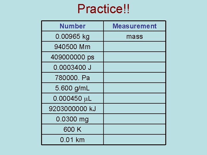 Practice!! Number 0. 00965 kg 940500 Mm 409000000 ps 0. 0003400 J 780000. Pa