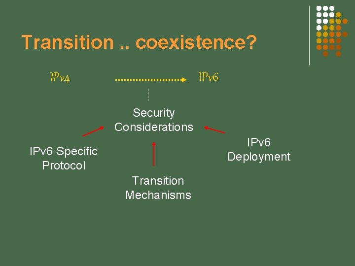 Transition. . coexistence? IPv 4 IPv 6 Security Considerations IPv 6 Deployment IPv 6