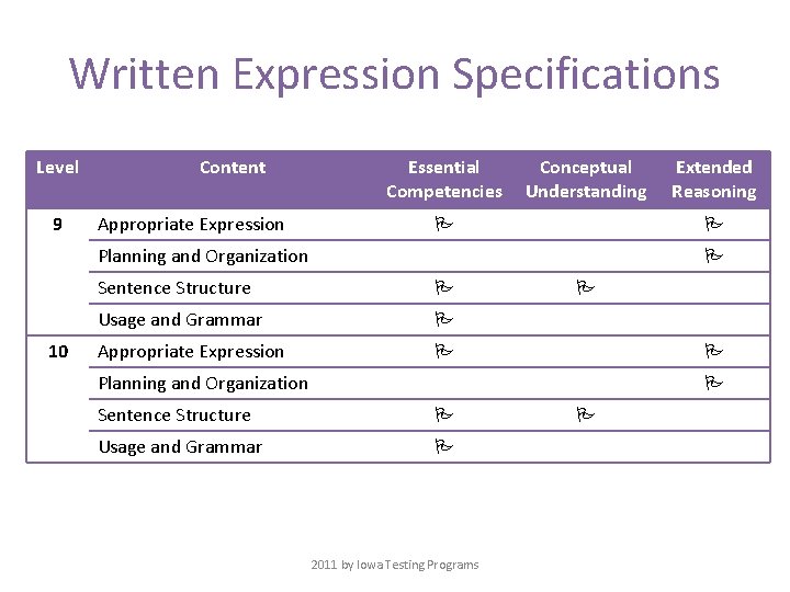 Written Expression Specifications Level 9 Content Appropriate Expression Essential Competencies Conceptual Understanding Planning and