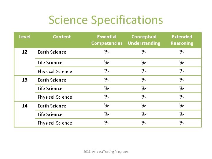 Science Specifications Level 12 13 14 Content Essential Conceptual Competencies Understanding Extended Reasoning Earth