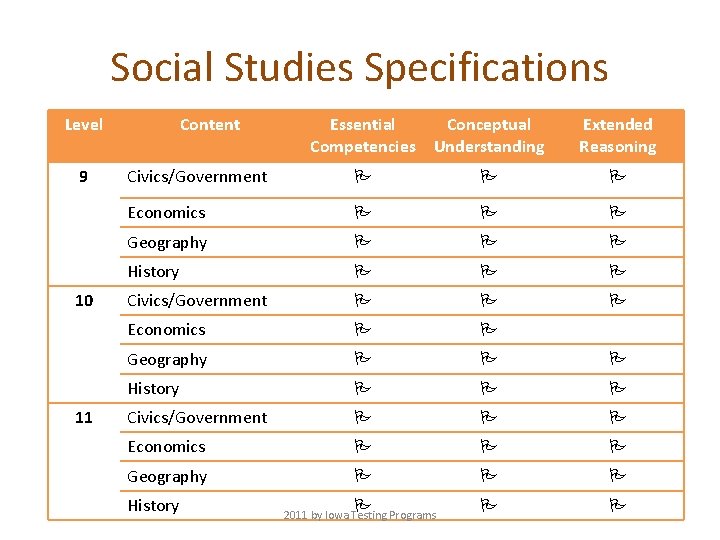 Social Studies Specifications Level 9 10 11 Content Essential Conceptual Competencies Understanding Extended Reasoning