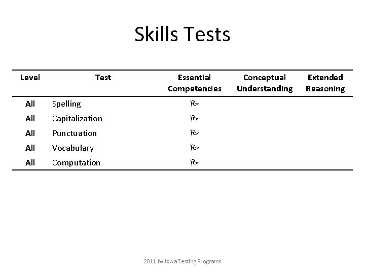 Skills Tests Level Test Essential Competencies All Spelling All Capitalization All Punctuation All Vocabulary