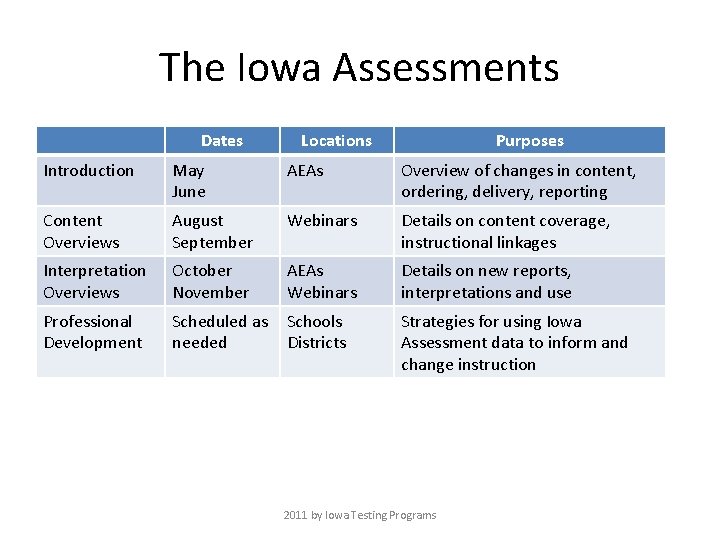 The Iowa Assessments Dates Locations Purposes Introduction May June AEAs Overview of changes in