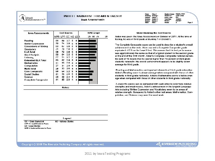 2011 by Iowa Testing Programs 