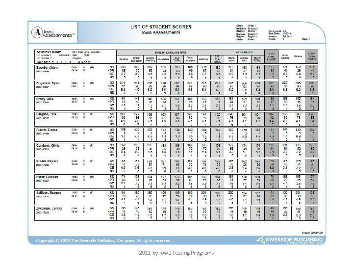 2011 by Iowa Testing Programs 