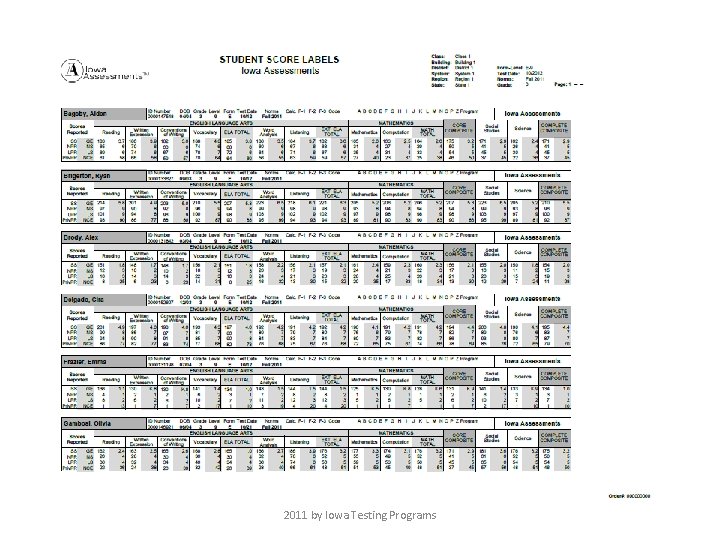 2011 by Iowa Testing Programs 