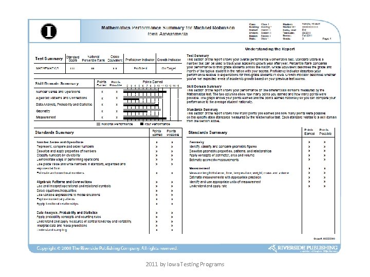 2011 by Iowa Testing Programs 