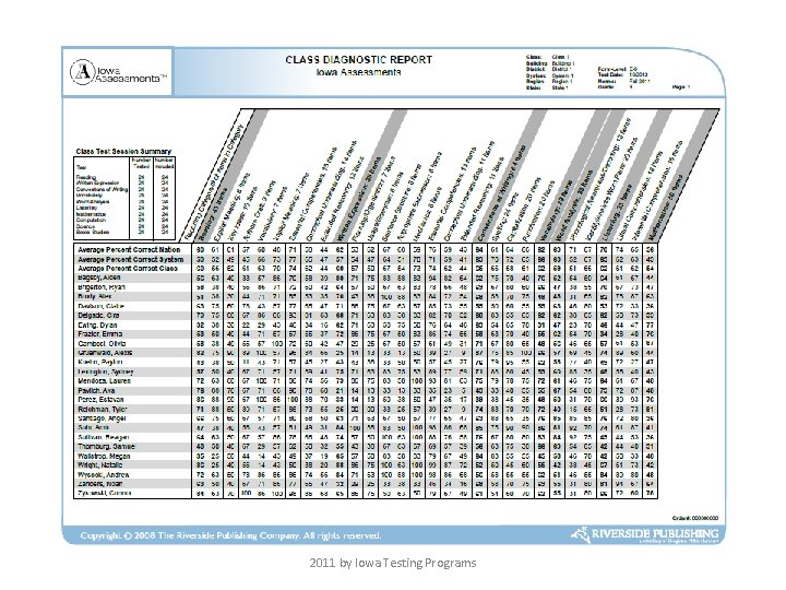 2011 by Iowa Testing Programs 