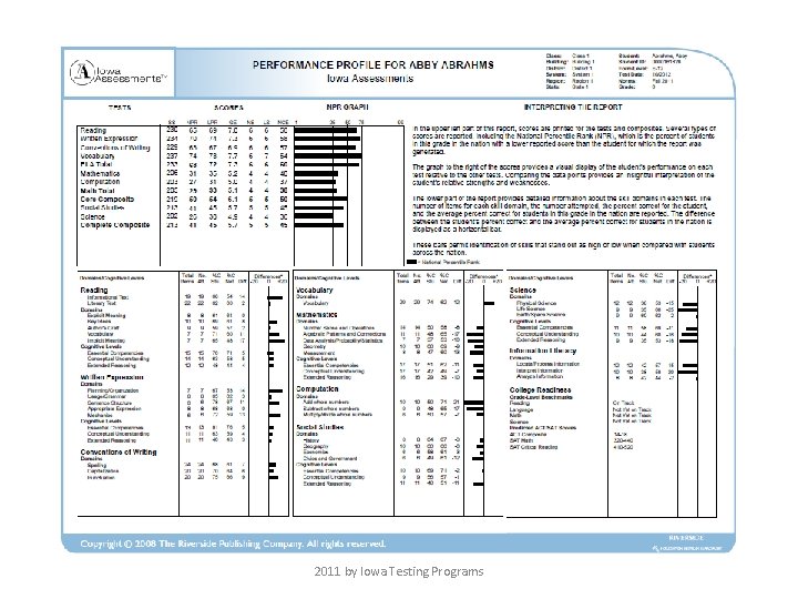 2011 by Iowa Testing Programs 