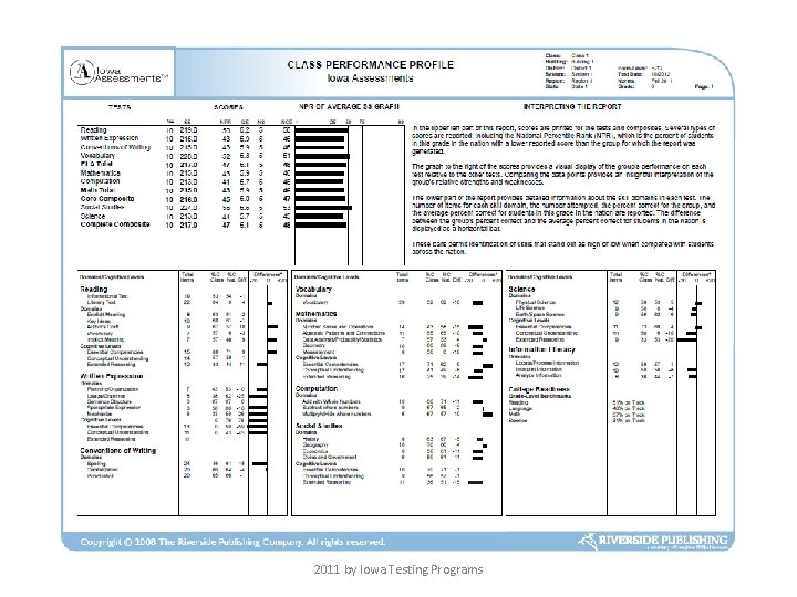 2011 by Iowa Testing Programs 