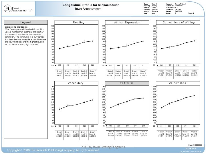 2011 by Iowa Testing Programs 