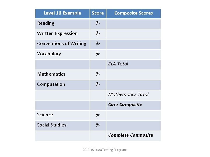 Level 10 Example Score Reading Written Expression Conventions of Writing Vocabulary Composite Scores ELA