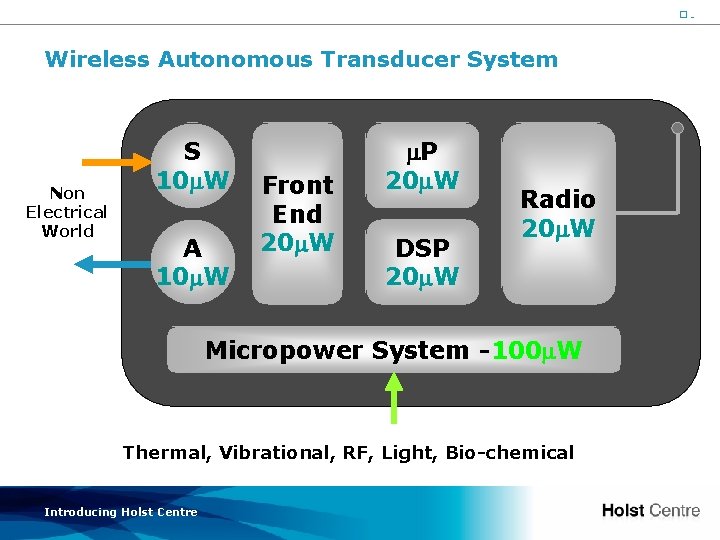 10 Wireless Autonomous Transducer System Non Electrical World S 10 W A 10 W