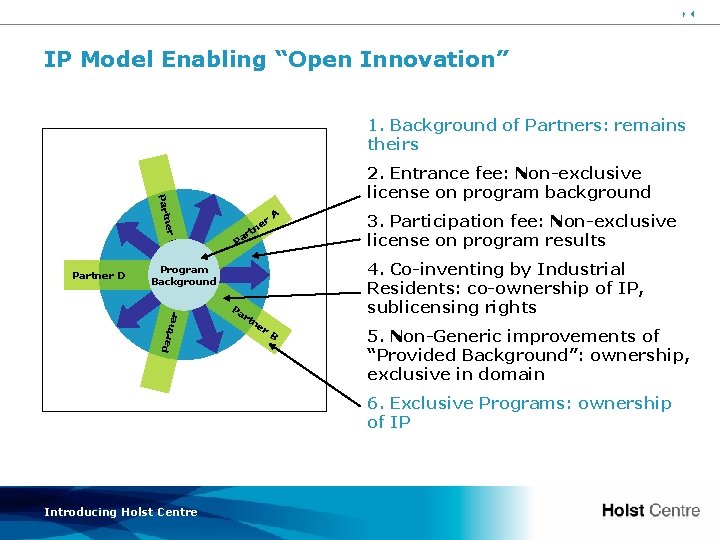 43 IP Model Enabling “Open Innovation” 1. Background of Partners: remains theirs ner Part