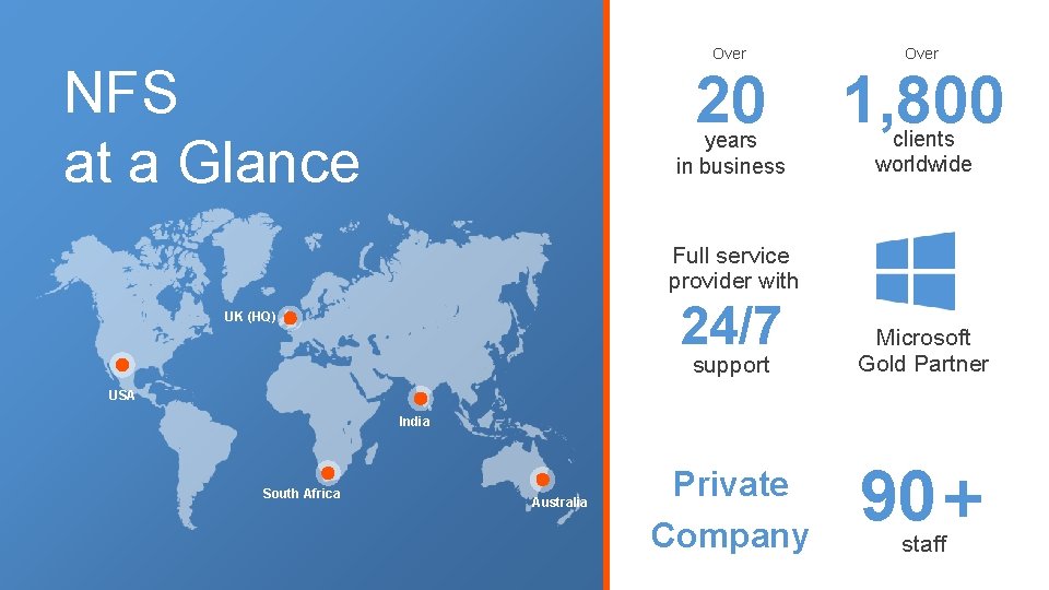 NFS at a Glance Over 20 1, 800 years in business clients worldwide Full