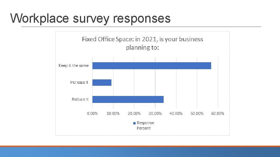 Workplace survey responses 