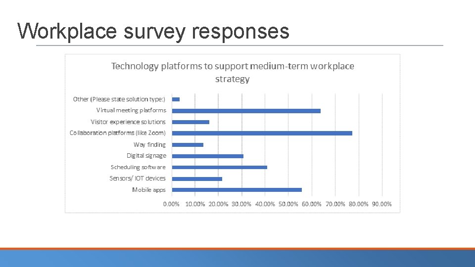 Workplace survey responses 