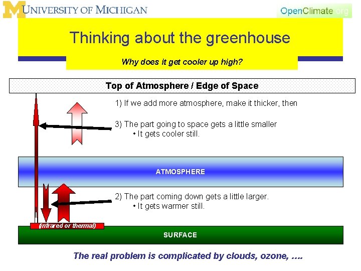 Thinking about the greenhouse Why does it get cooler up high? Top of Atmosphere