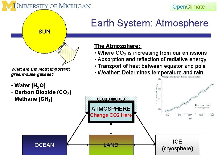 SUN What are the most important greenhouse gasses? • Water (H 2 O) •