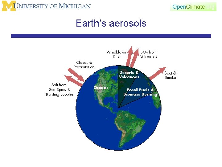 Earth’s aerosols 