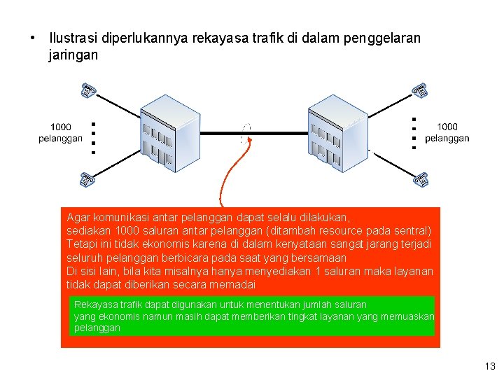  • Ilustrasi diperlukannya rekayasa trafik di dalam penggelaran jaringan Agar komunikasi antar pelanggan