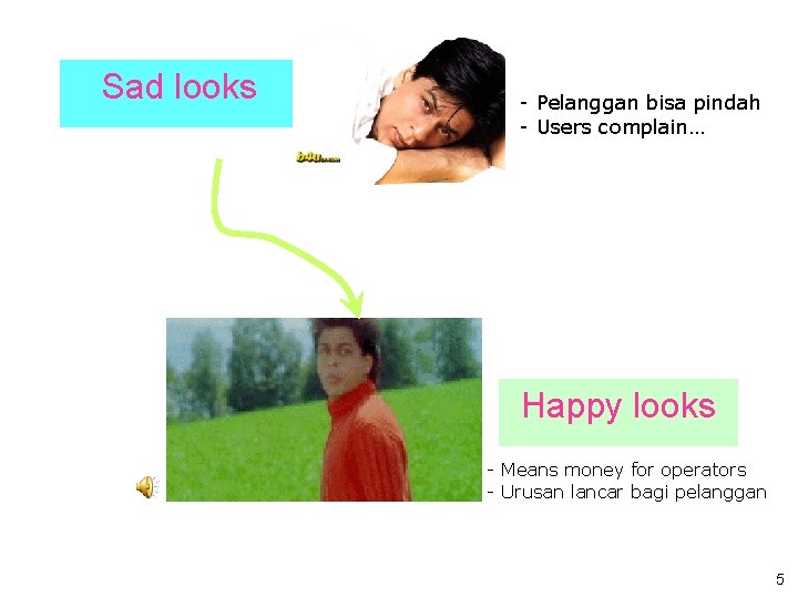 Sad looks - Pelanggan bisa pindah - Users complain… Happy looks - Means money