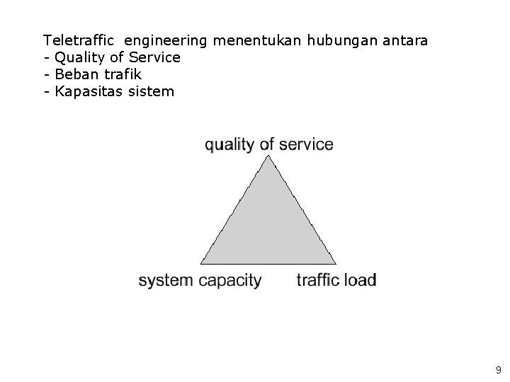 Teletraffic engineering menentukan hubungan antara - Quality of Service - Beban trafik - Kapasitas