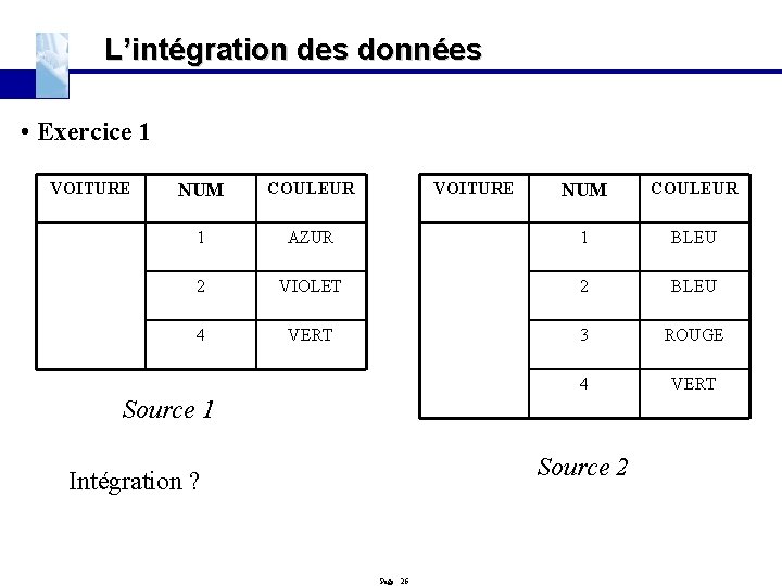 L’intégration des données • Exercice 1 VOITURE NUM COULEUR AZUR 1 BLEU 2 VIOLET
