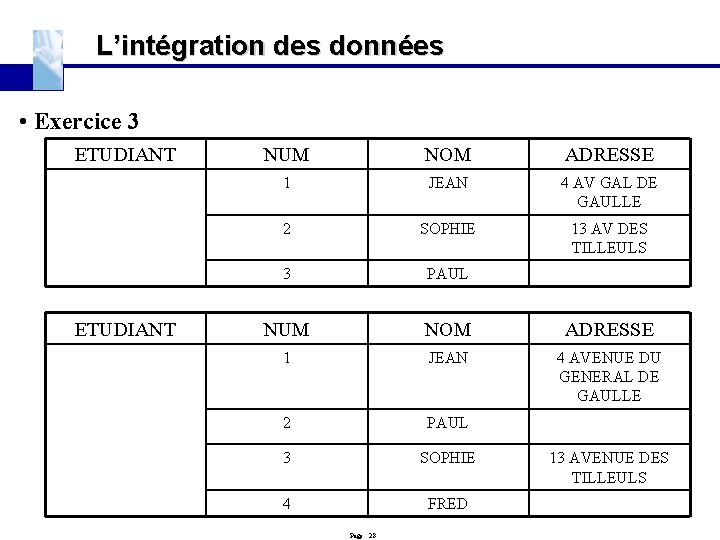 L’intégration des données • Exercice 3 ETUDIANT NUM NOM ADRESSE 1 JEAN 4 AV