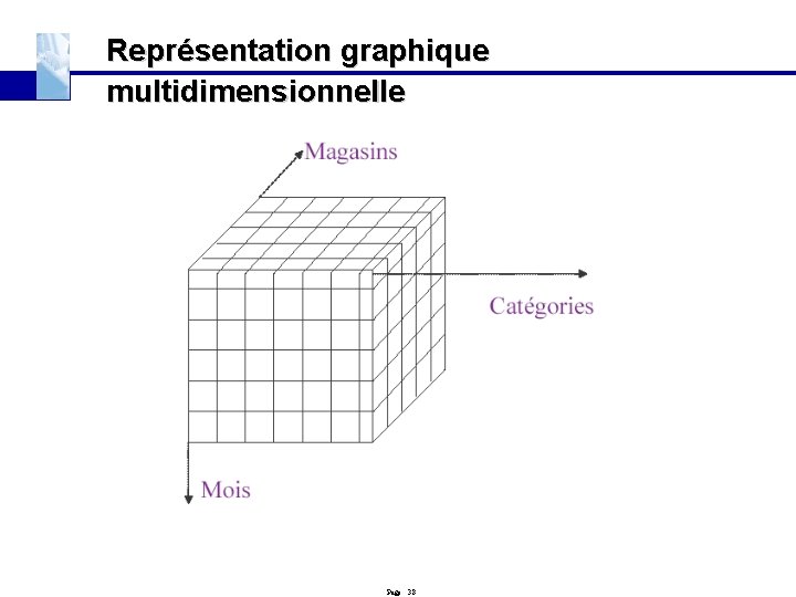 Représentation graphique multidimensionnelle Page : 38 