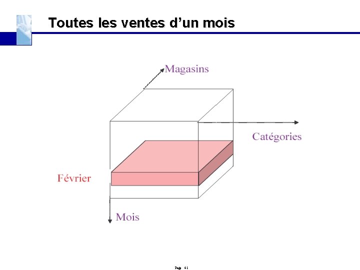 Toutes les ventes d’un mois Page : 41 