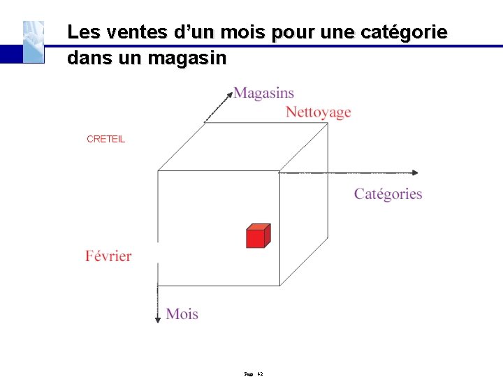 Les ventes d’un mois pour une catégorie dans un magasin Page : 42 