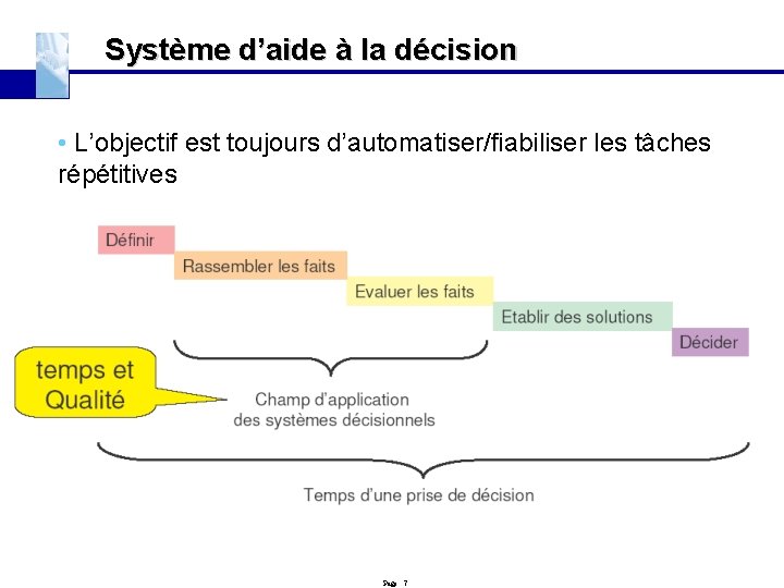 Système d’aide à la décision • L’objectif est toujours d’automatiser/fiabiliser les tâches répétitives Page