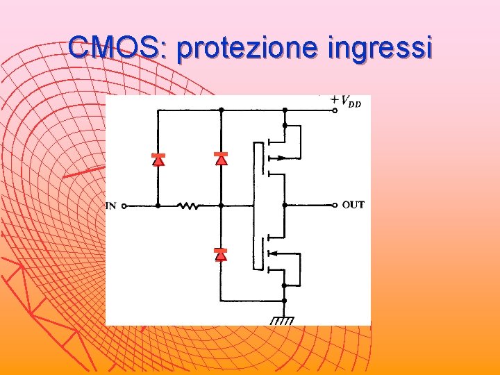 CMOS: protezione ingressi 