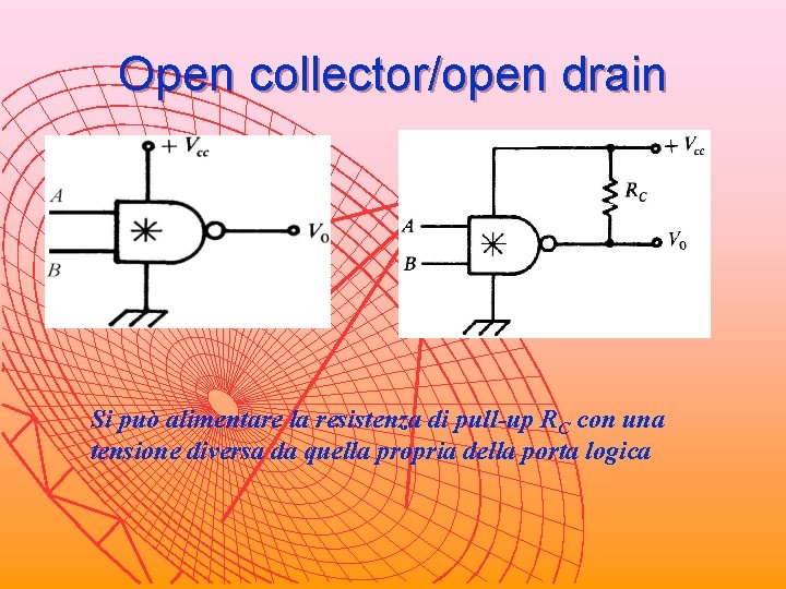 Open collector/open drain Si può alimentare la resistenza di pull-up RC con una tensione