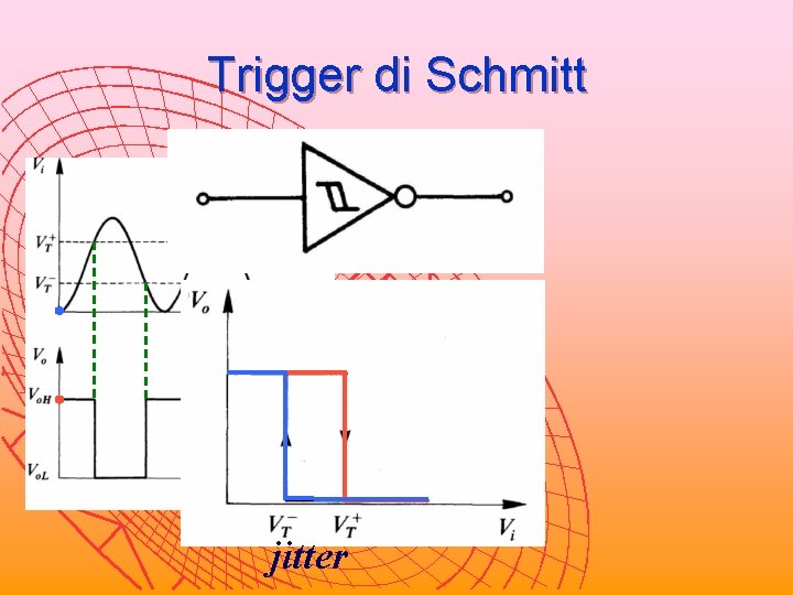 Trigger di Schmitt jitter 