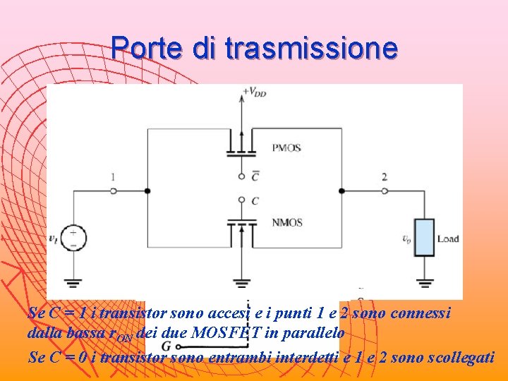 Porte di trasmissione =1 =0 Se C = 1 i transistor sono accesi e