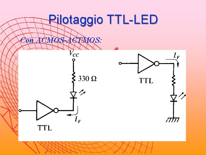 Pilotaggio TTL-LED Con ACMOS-ACTMOS: 