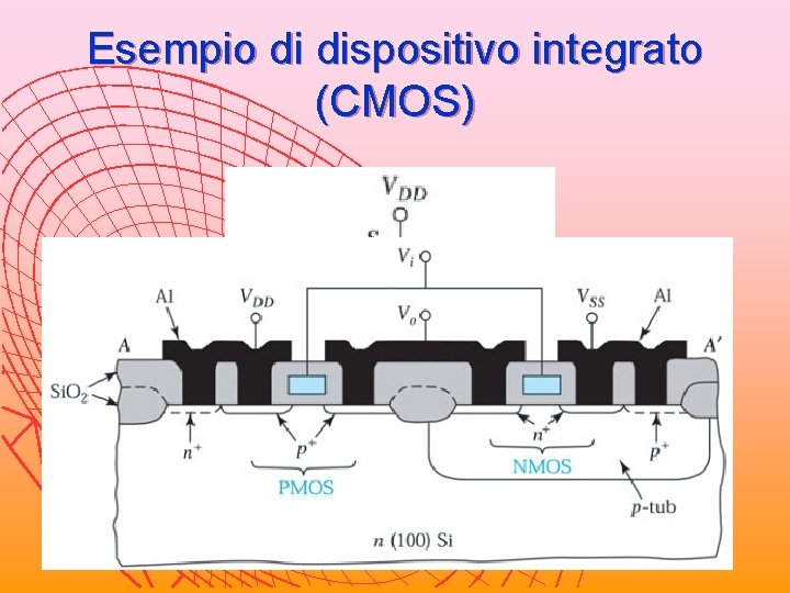 Esempio di dispositivo integrato (CMOS) 