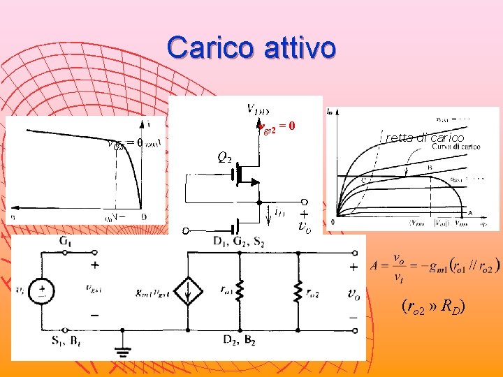 Carico attivo vgs 2 = 0 v. GS = 0 i v = RDdii