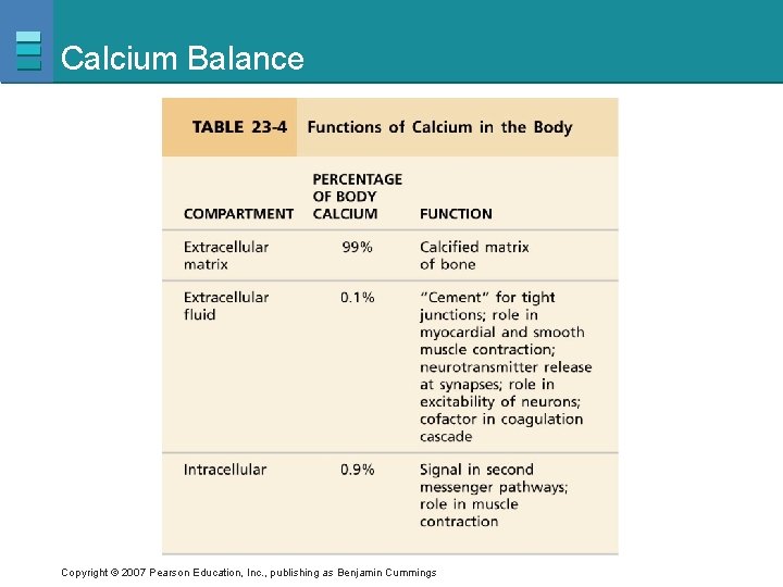 Calcium Balance Copyright © 2007 Pearson Education, Inc. , publishing as Benjamin Cummings 