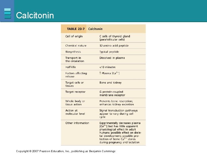Calcitonin Copyright © 2007 Pearson Education, Inc. , publishing as Benjamin Cummings 