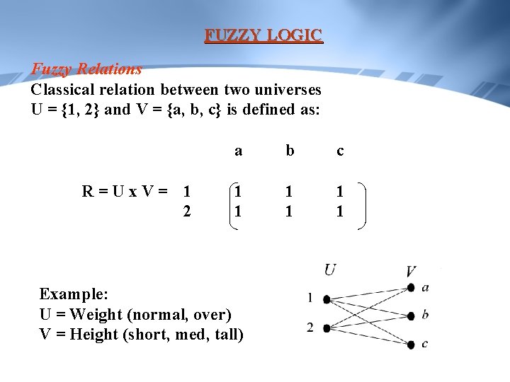 FUZZY LOGIC Fuzzy Relations Classical relation between two universes U = {1, 2} and